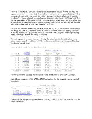 For each of the 28 NAO functions, this table lists the atom to which the NAO is attached, the
angular momentum type (s, px, etc.), the orbital type (whether core, valence, or Rydberg, with a
conventional hydrogenic-type label), the orbital occupancy (number of electrons, or "natural
population" of the orbital), and the orbital energy (in atomic units: 1 a.u. = 627.5 kcal/mol). Note
that the occupancies of the Rydberg (Ryd) NAOs are typically much lower than those of the core
(Cor) and valence (Val) NAOs of the natural minimum basis (NMB) set, reflecting the dominant
role of the NMB orbitals in describing molecular properties.
The principal quantum numbers for the NAO labels (1s, 2s, 3s, etc.) are assigned on the basis of
the energy if a Fock or Kohn-Sham matrix is available, or on the basis of occupancy otherwise.
A message warning of a "population inversion" is printed if the occupancy and energy ordering
do not coincide (of interest, but rarely of concern).
The next segment is an atomic summary showing the natural atomic charges (nuclear charge
minus summed natural populations of NAOs on the atom) and total core, valence, and Rydberg
populations on each atom:
Summary of Natural Population Analysis:
Natural Population
Natural -----------------------------------------------
Atom # Charge Core Valence Rydberg Total
-----------------------------------------------------------------------
C 1 -0.44079 1.99900 4.43848 0.00331 6.44079
N 2 -0.89715 1.99953 5.89378 0.00384 7.89715
H 3 0.18370 0.00000 0.81453 0.00177 0.81630
H 4 0.21713 0.00000 0.78192 0.00096 0.78287
H 5 0.21713 0.00000 0.78192 0.00096 0.78287
H 6 0.35999 0.00000 0.63879 0.00122 0.64001
H 7 0.35999 0.00000 0.63879 0.00122 0.64001
=======================================================================
* Total * 0.00000 3.99853 13.98820 0.01328 18.00000
This table succinctly describes the molecular charge distribution in terms of NPA charges.
Next follows a summary of the NMB and NRB populations for the composite system, summed
over atoms:
Natural Population
--------------------------------------------------------
Core 3.99853 ( 99.9632% of 4)
Valence 13.98820 ( 99.9157% of 14)
Natural Minimal Basis 17.98672 ( 99.9262% of 18)
Natural Rydberg Basis 0.01328 ( 0.0738% of 18)
--------------------------------------------------------
This reveals the high percentage contribution (typically, > 99%) of the NMB set to the molecular
charge distribution.
 