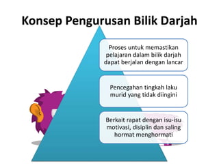 Konsep Pengurusan Bilik Darjah
Proses untuk memastikan
pelajaran dalam bilik darjah
dapat berjalan dengan lancar
Pencegahan tingkah laku
murid yang tidak diingini
Berkait rapat dengan isu-isu
motivasi, disiplin dan saling
hormat menghormati