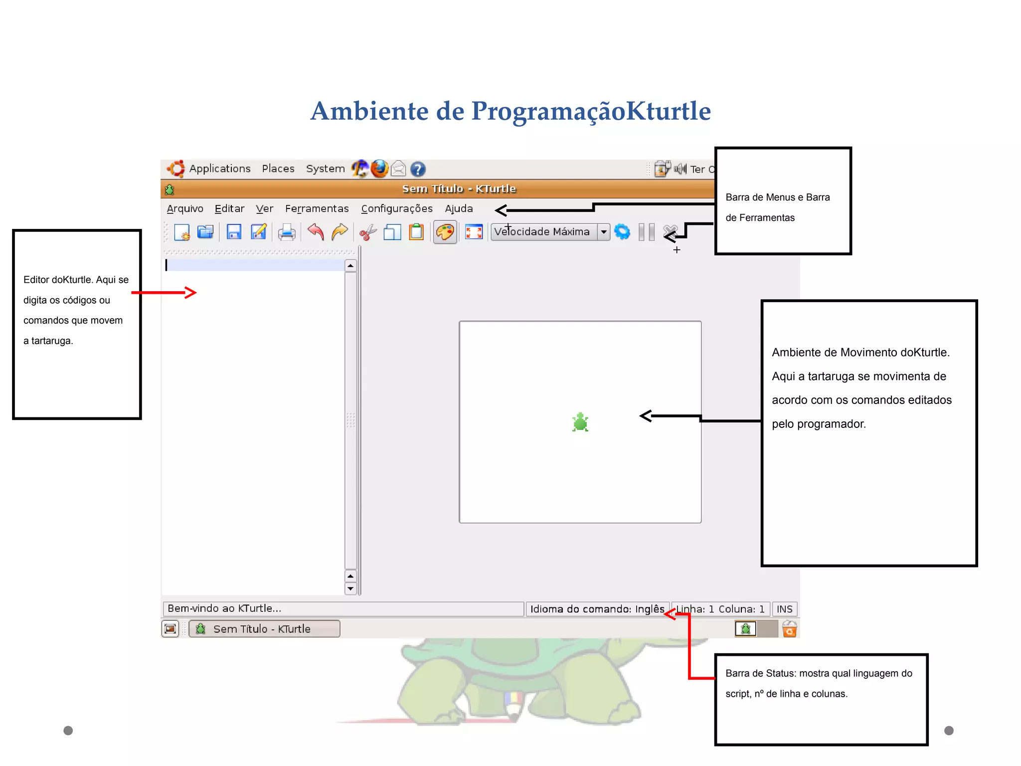 Ambiente de ProgramaçãoKturtle
Editor doKturtle. Aqui se
digita os códigos ou
comandos que movem
a tartaruga.
Barra de Menus e Barra
de Ferramentas.
+
Ambiente de Movimento doKturtle.
Aqui a tartaruga se movimenta de
acordo com os comandos editados
pelo programador.
Barra de Status: mostra qual linguagem do
script, nº de linha e colunas.
+
 
