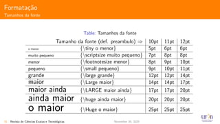 Formata¸c˜ao
Tamanhos da fonte
Table: Tamanhos da fonte
Tamanho da fonte (def. preambulo) ⇒ 10pt 11pt 12pt
o menor {tiny o menor} 5pt 6pt 6pt
muito pequeno {scriptsize muito pequeno} 7pt 8pt 8pt
menor {footnotesize menor} 8pt 9pt 10pt
pequeno {small pequeno} 9pt 10pt 11pt
grande {large grande} 12pt 12pt 14pt
maior {Large maior} 14pt 14pt 17pt
maior ainda {LARGE maior ainda} 17pt 17pt 20pt
ainda maior {huge ainda maior} 20pt 20pt 20pt
o maior {Huge o maior} 25pt 25pt 25pt
31 Revista de Ciˆencias Exatas e Tecnol´ogicas November 30, 2020
 