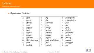 Tabelas
S´ımbolos matem´aticos
Operadores Bin´arios
± pm mp triangleleft
· cdot ÷ div triangleright
× times  setminus star
∪ cup ∩ cap ∗ ast
sqcup sqcap ◦ circ
∨ vee ∧ wedge • bullet
⊕ oplus ominus diamond
odot oslash uplus
⊗ otimes bigcirc amalg
bigtriangleup bigtriangledown † dagger
¡ lhd £ rhd ‡ ddagger
¢ unlhd ¤ unrhd wr
57 Revista de Ciˆencias Exatas e Tecnol´ogicas November 30, 2020
 
