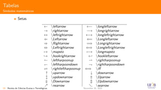 Tabelas
S´ımbolos matem´aticos
Setas
← leftarrow ←− longleftarrow
→ rightarrow −→ longrightarrow
↔ leftrightarrow ←→ longleftrightarrow
⇐ Leftarrow ⇐= Longleftarrow
⇒ Rightarrow =⇒ Longrightarrow
⇔ Leftrightarrow ⇐⇒ Longleftrightarrow
→ mapsto −→ longmapsto
→ hookrightarrow ← hookleftarrow
leftharpoonup rightharpoonup
leftharpoondown rightharpoondown
rightleftharpoonup ⇐⇒ iﬀ
↑ uparrow ↓ downarrow
updownarrow ⇑ Uparrow
⇓ Downarrow Updownarrow
nearrow searrow
59 Revista de Ciˆencias Exatas e Tecnol´ogicas November 30, 2020
 