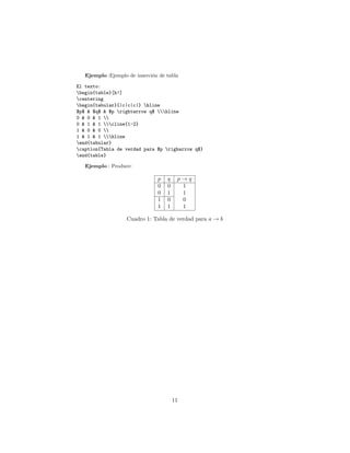 Ejemplo :Ejemplo de inserción de tabla
El texto:
begin{table}[h!]
centering
begin{tabular}{|c|c|c|} hline
$p$  $q$  $p rightarrow q$ hline
0  0  1 
0  1  1 cline{1-2}
1  0  0 
1  1  1 hline
end{tabular}
caption{Tabla de verdad para $p righarrow q$}
end{table}
Ejemplo : Produce:
p q p → q
0 0 1
0 1 1
1 0 0
1 1 1
Cuadro 1: Tabla de verdad para a → b
11
 