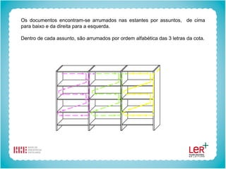 Os documentos encontram-se arrumados nas estantes por assuntos, de cima
para baixo e da direita para a esquerda.

Dentro de cada assunto, são arrumados por ordem alfabética das 3 letras da cota.
 
