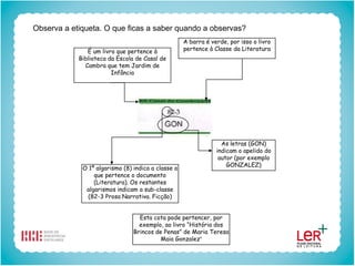 Observa a etiqueta. O que ficas a saber quando a observas?
                                                    A barra é verde, por isso o livro
               É um livro que pertence à            pertence à Classe da Literatura
            Biblioteca da Escola de Casal de
              Cambra que tem Jardim de
                        Infância




                                                                  As letras (GON)
                                                                indicam o apelido do
                                                                 autor (por exemplo
                                                                    GONZALEZ)
             O 1º algarismo (8) indica a classe a
                 que pertence o documento
                 (Literatura). Os restantes
              algarismos indicam a sub-classe
               (82-3 Prosa Narrativa. Ficção)


                                  Esta cota pode pertencer, por
                                  exemplo, ao livro “História dos
                                Brincos de Penas” de Maria Teresa
                                          Maia Gonzalez”
 