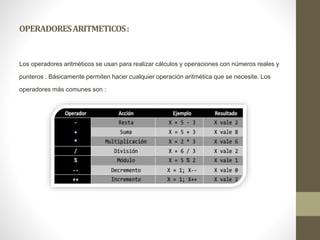 OPERADORESARITMETICOS:
Los operadores aritméticos se usan para realizar cálculos y operaciones con números reales y
punteros . Básicamente permiten hacer cualquier operación aritmética que se necesite. Los
operadores más comunes son :
 
