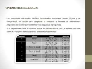 OPERADORESRELACIONALES:
Los operadores relacionales, también denominados operadores binarios lógicos y de
comparación, se utilizan para comprobar la veracidad o falsedad de determinadas
propuestas de relación (en realidad se trata respuestas a preguntas).
Si la propuesta es cierta, el resultado es true (un valor distinto de cero), si es falsa será false
(cero). C++ dispone de los siguientes operadores relacionales:
 
