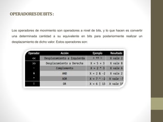 OPERADORESDEBITS:
Los operadores de movimiento son operadores a nivel de bits, y lo que hacen es convertir
una determinada cantidad a su equivalente en bits para posteriormente realizar un
desplazamiento de dicho valor. Estos operadores son:
 