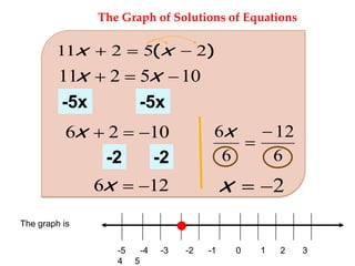 The Graph of Solutions of Equations

11x

5(x

2

11x
-5x

2

6x

2
-2

2)

5x 10
-5x

10
-2

12
6

12

6x

6x
6

x

2

The graph is
-5
4

-4
5

-3

-2

-1

0

1

2

3

 