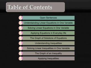 Open Sentences
Understanding Linear Equations in One Variable
Solving Linear Equations in One Variable
Applying Equations in Everyday life
The Graph of Solutions of Equations

Understanding Inequalities
Solving Linear Inequalities in One Variable
The Graph of an Inequality
Applying Inequalities

 