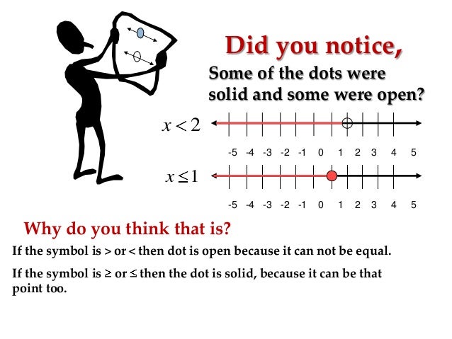 Tutorial linear equations and linear inequalities