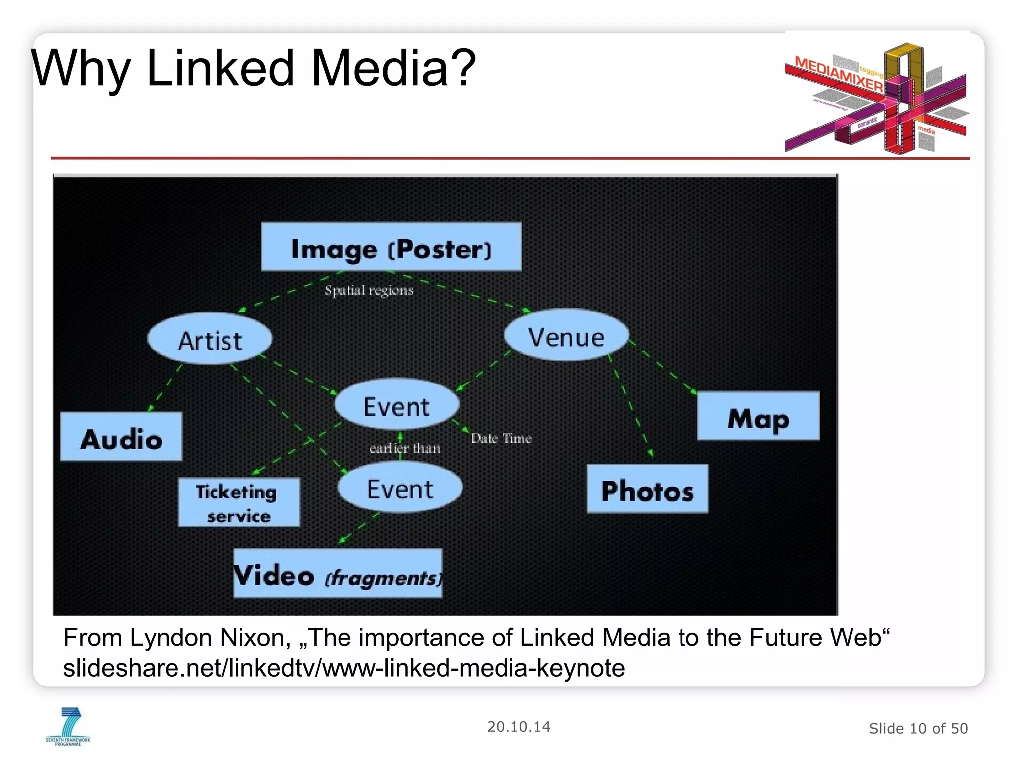20.10.14 Slide 10 of 50 
Why Linked Media? 
From Lyndon Nixon, „The importance of Linked Media to the Future Web“ 
slideshare.net/linkedtv/www-linked-media-keynote 
 