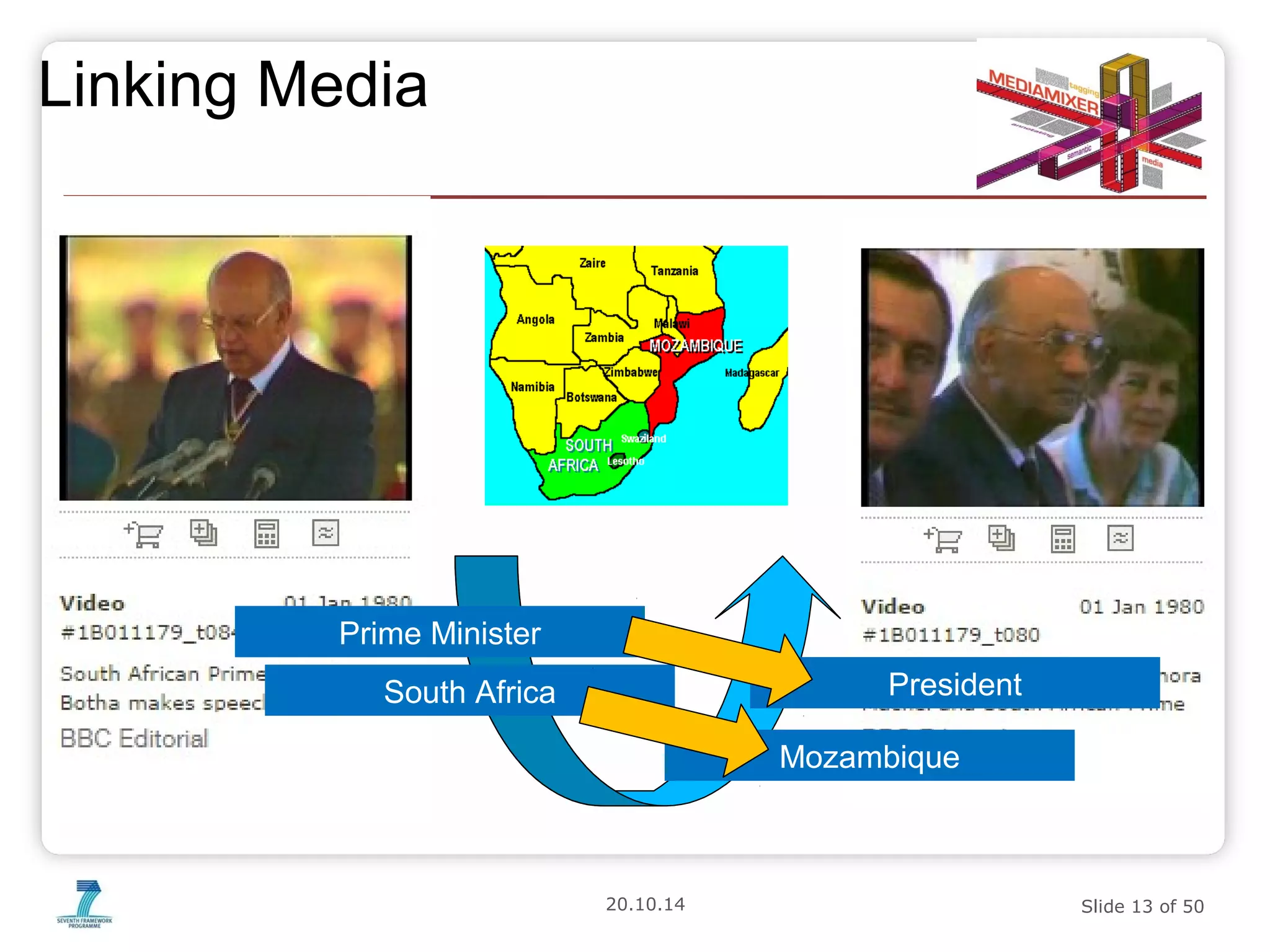 20.10.14 Slide 13 of 50 
Linking Media 
Prime Minister 
South Africa President 
Mozambique 
 