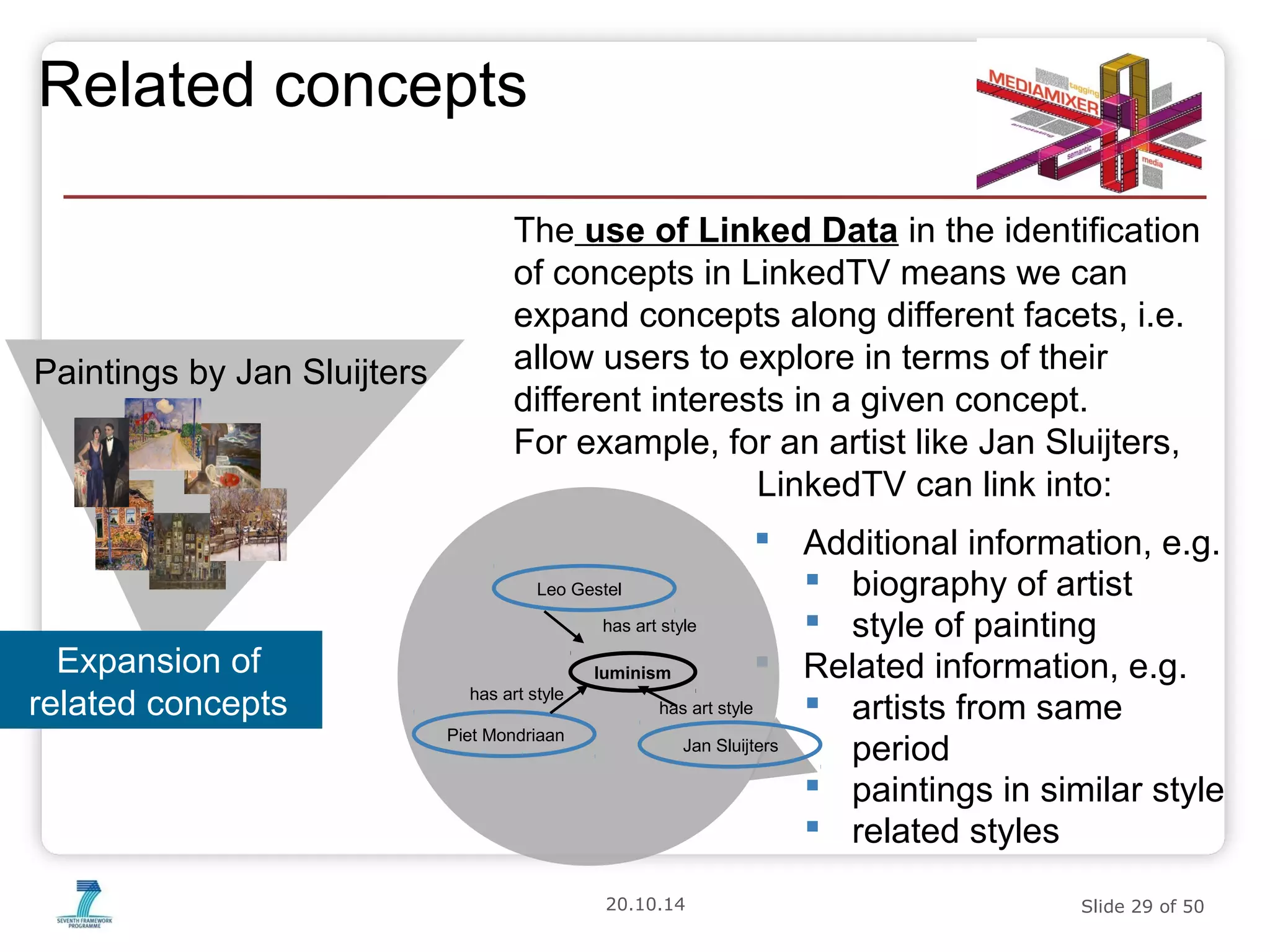 The use of Linked Data in the identification 
of concepts in LinkedTV means we can 
expand concepts along different facets, i.e. 
allow users to explore in terms of their 
different interests in a given concept. 
For example, for an artist like Jan Sluijters, 
has art style 
Leo Gestel 
20.10.14 Slide 29 of 50 
Related concepts 
 Additional information, e.g. 
 biography of artist 
 style of painting 
 Related information, e.g. 
 artists from same 
period 
 paintings in similar style 
 related styles 
Paintings by Jan Sluijters 
Expansion of 
related concepts 
Jan Sluijters 
luminism 
has art style 
Piet Mondriaan 
has art style 
LinkedTV can link into: 
 