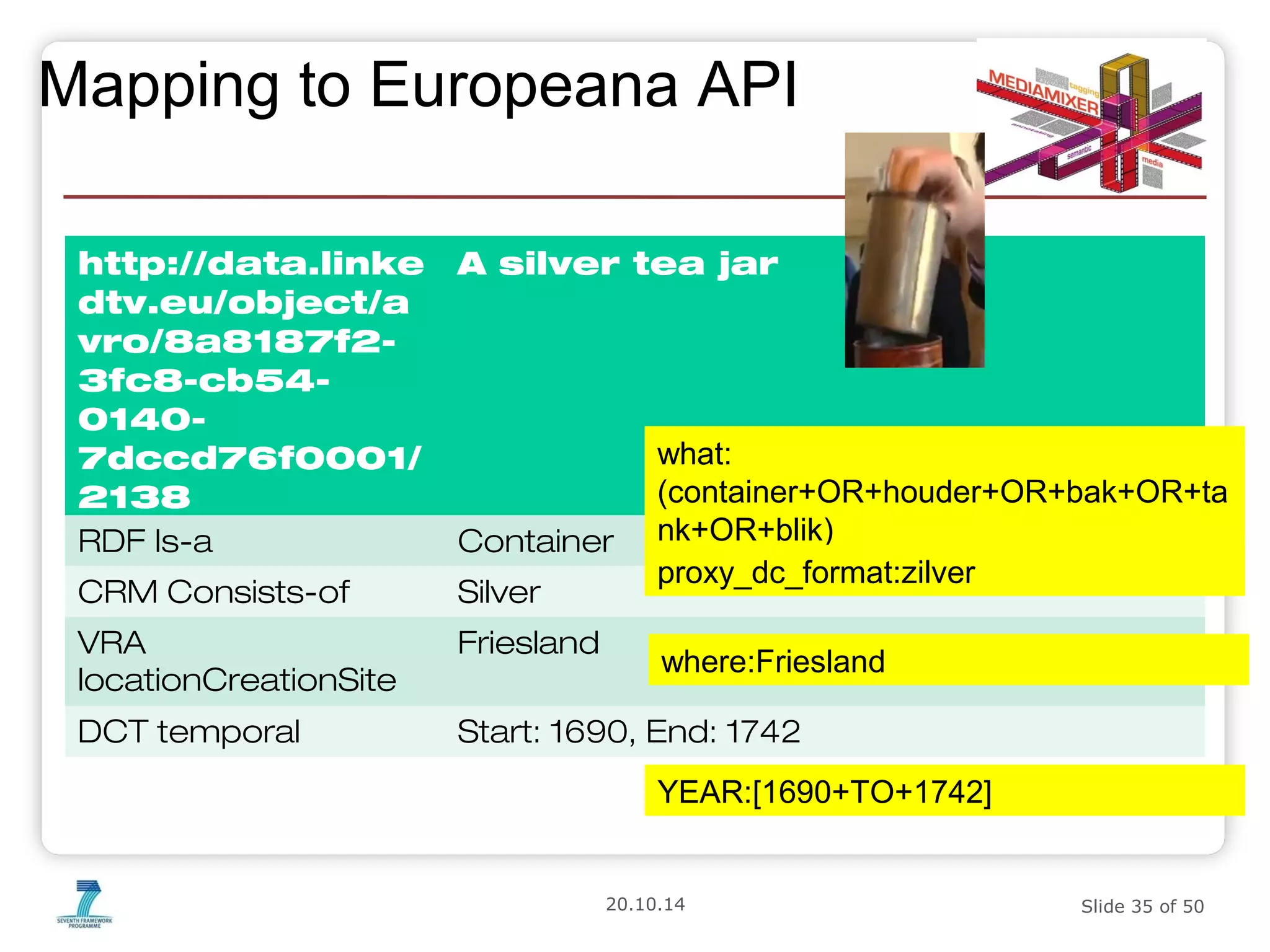 Mapping to Europeana API 
what: 
(container+OR+houder+OR+bak+OR+ta 
nk+OR+blik) 
proxy_dc_format:zilver 
where:Friesland 
20.10.14 Slide 35 of 50 
http://data.linke 
dtv.eu/object/a 
vro/8a8187f2- 
3fc8-cb54- 
0140- 
7dccd76f0001/ 
2138 
A silver tea jar 
RDF Is-a Container 
CRM Consists-of Silver 
VRA 
Friesland 
locationCreationSite 
DCT temporal Start: 1690, End: 1742 
YEAR:[1690+TO+1742] 
 