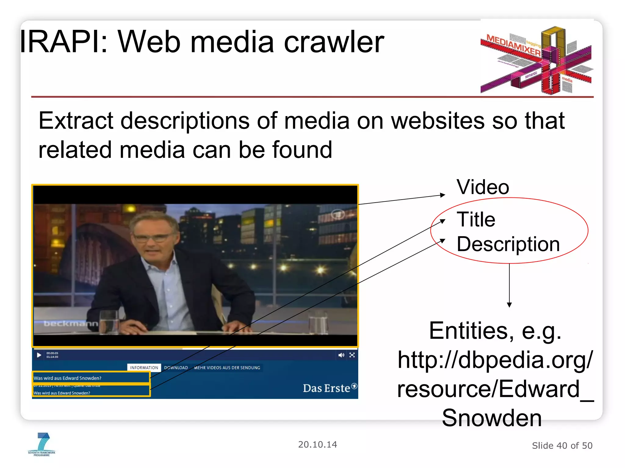IRAPI: Web media crawler 
Extract descriptions of media on websites so that 
related media can be found 
Video 
Title 
Description 
Entities, e.g. 
http://dbpedia.org/ 
resource/Edward_ 
Snowden 
20.10.14 Slide 40 of 50 
 