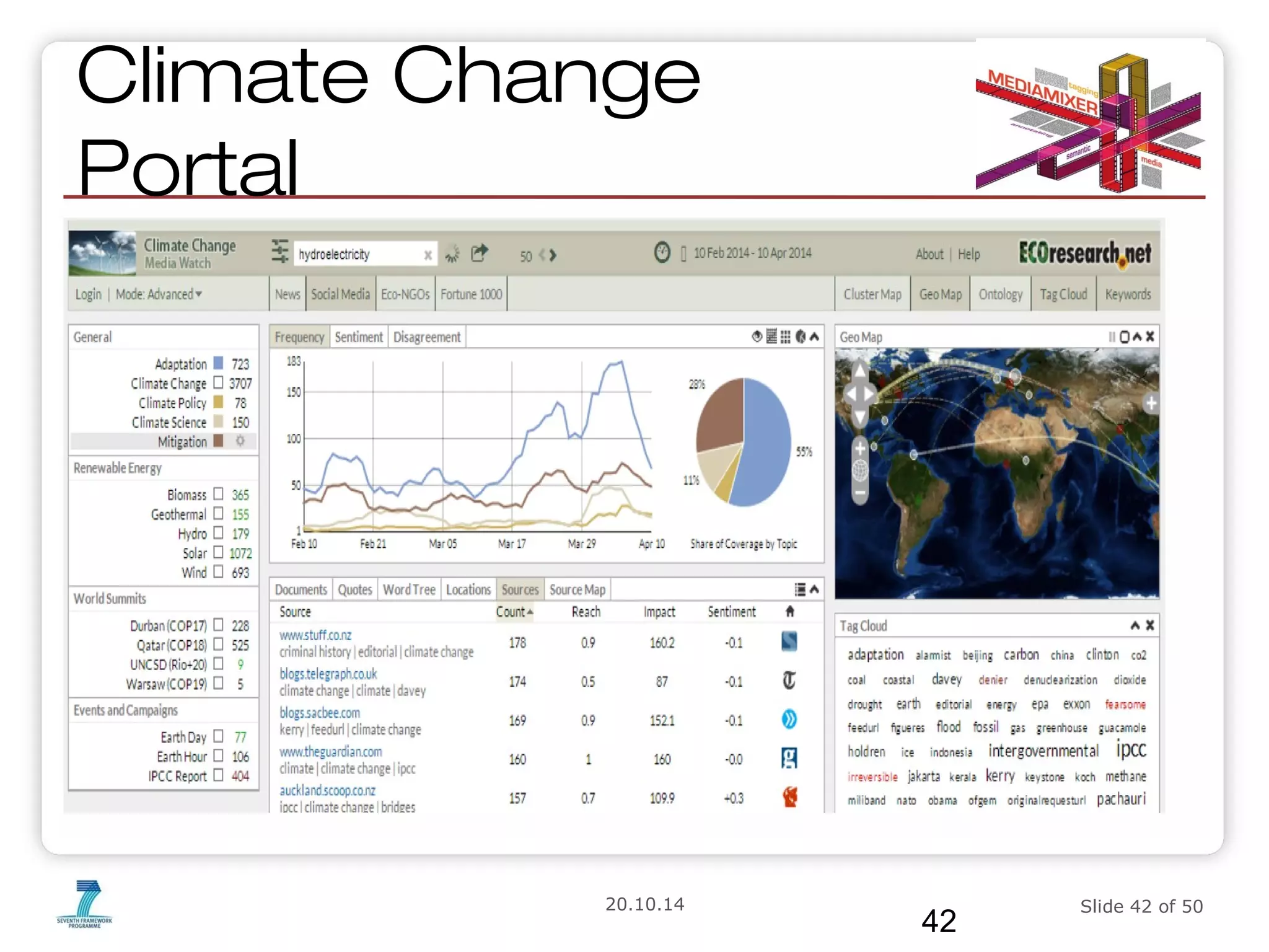 Climate Change 
Portal 
20.10.14 Slide 42 of 50 
42 
 