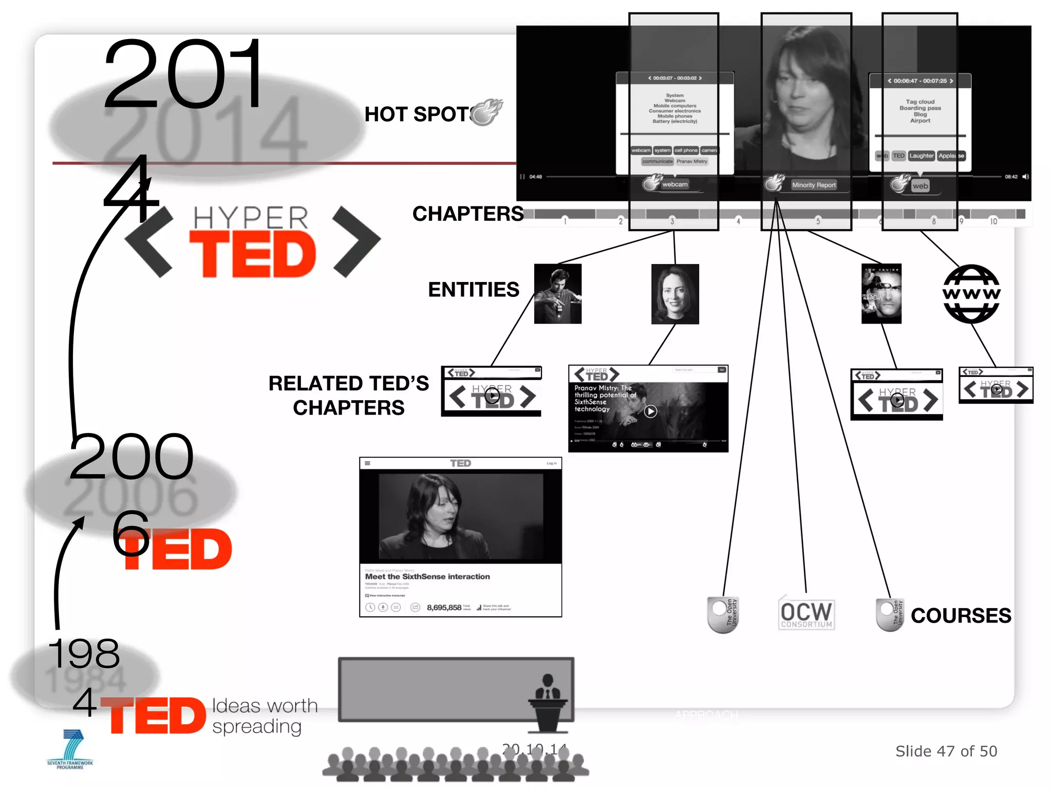 20.10.14 Slide 47 of 50 
198 
4 
.com 
200 
6 
CHAPTERS 
201 
4 
HOT SPOTS 
ENTITIES 
RELATED TED’S 
CHAPTERS 
THE 
MYSTERIOUS 
FIELD OF 
ENGINEERING 
SYSTEMS 
UNDERSTANDI 
NG 
ENVIRONMEN 
T: 
A SYSTEM 
APPROACH 
SYSTEMS 
PRACTICE: 
MANAGING 
SUSTAINABIL 
ITY 
COURSES 
 