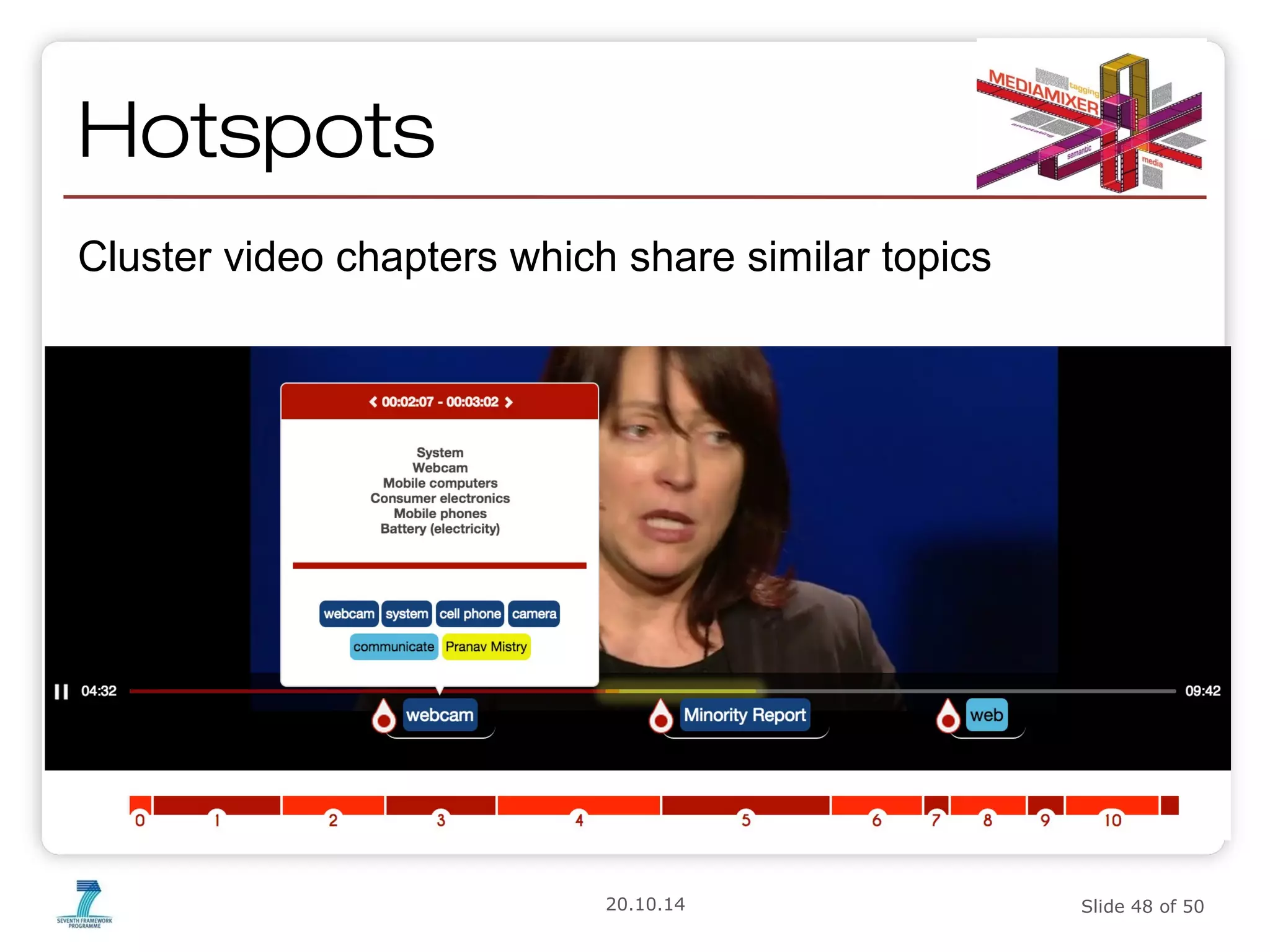 Hotspots 
Cluster video chapters which share similar topics 
20.10.14 Slide 48 of 50 
 