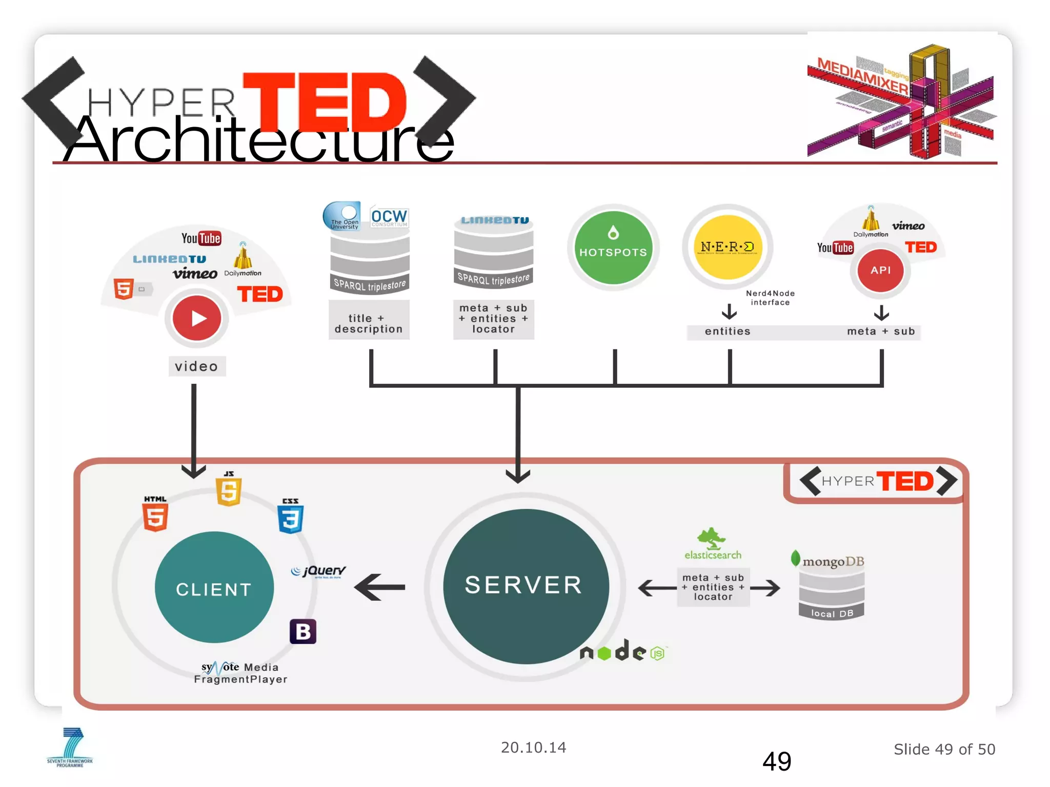 20.10.14 Slide 49 of 50 
Architecture 
49 
 