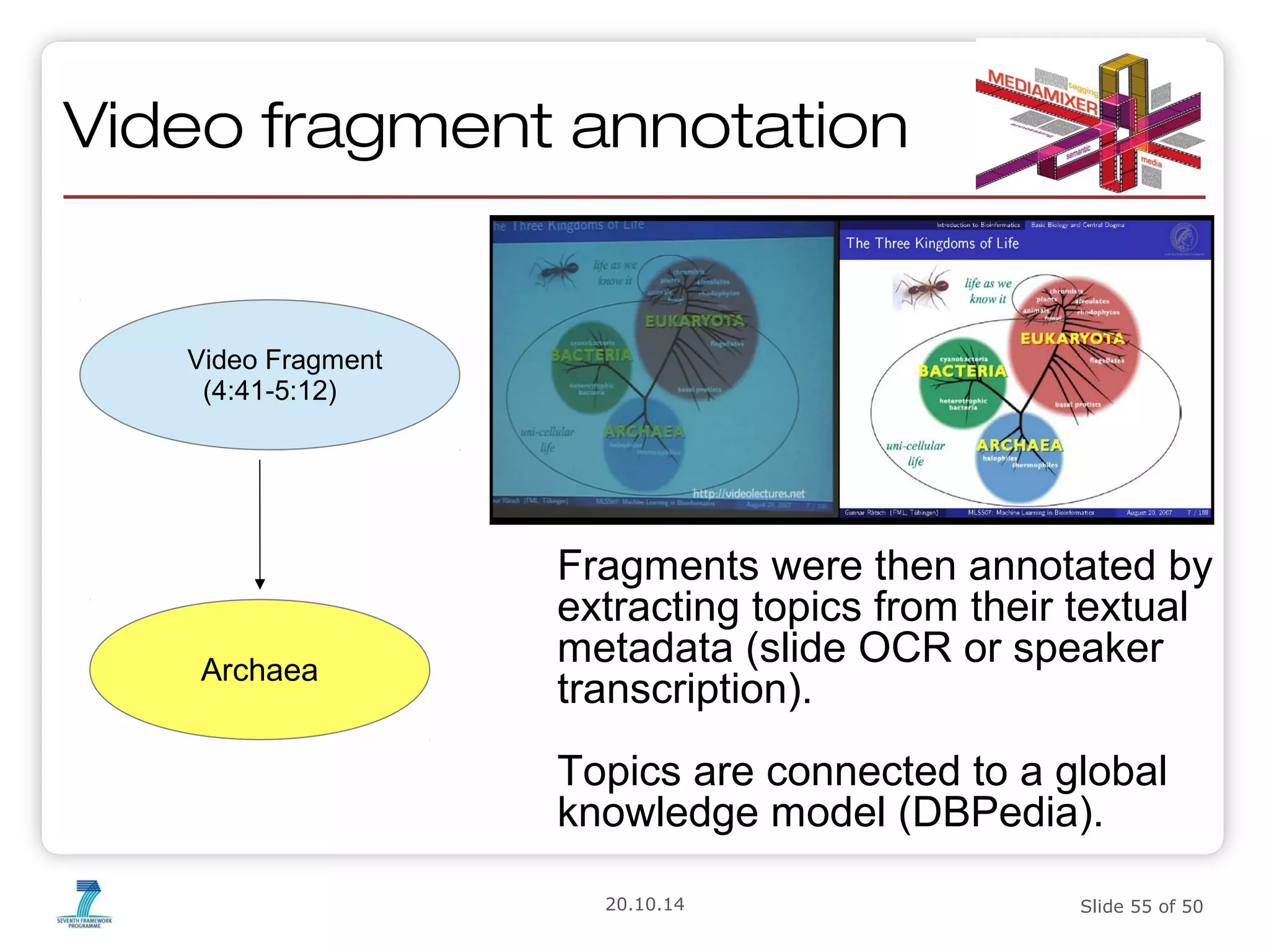 Video fragment annotation 
Fragments were then annotated by 
extracting topics from their textual 
metadata (slide OCR or speaker 
transcription). 
Topics are connected to a global 
knowledge model (DBPedia). 
20.10.14 Slide 55 of 50 
Video Fragment 
(4:41-5:12) 
Archaea 
 