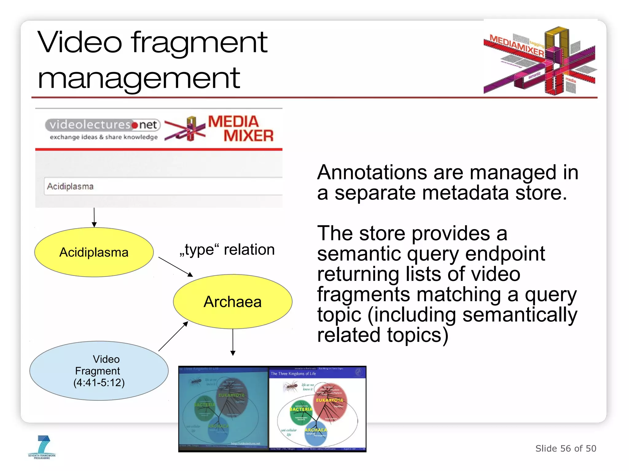 20.10.14 Slide 56 of 50 
Video fragment 
management 
Annotations are managed in 
a separate metadata store. 
The store provides a 
semantic query endpoint 
returning lists of video 
fragments matching a query 
topic (including semantically 
related topics) 
Acidiplasma „type“ relation 
Archaea 
Video 
Fragment 
(4:41-5:12) 
 