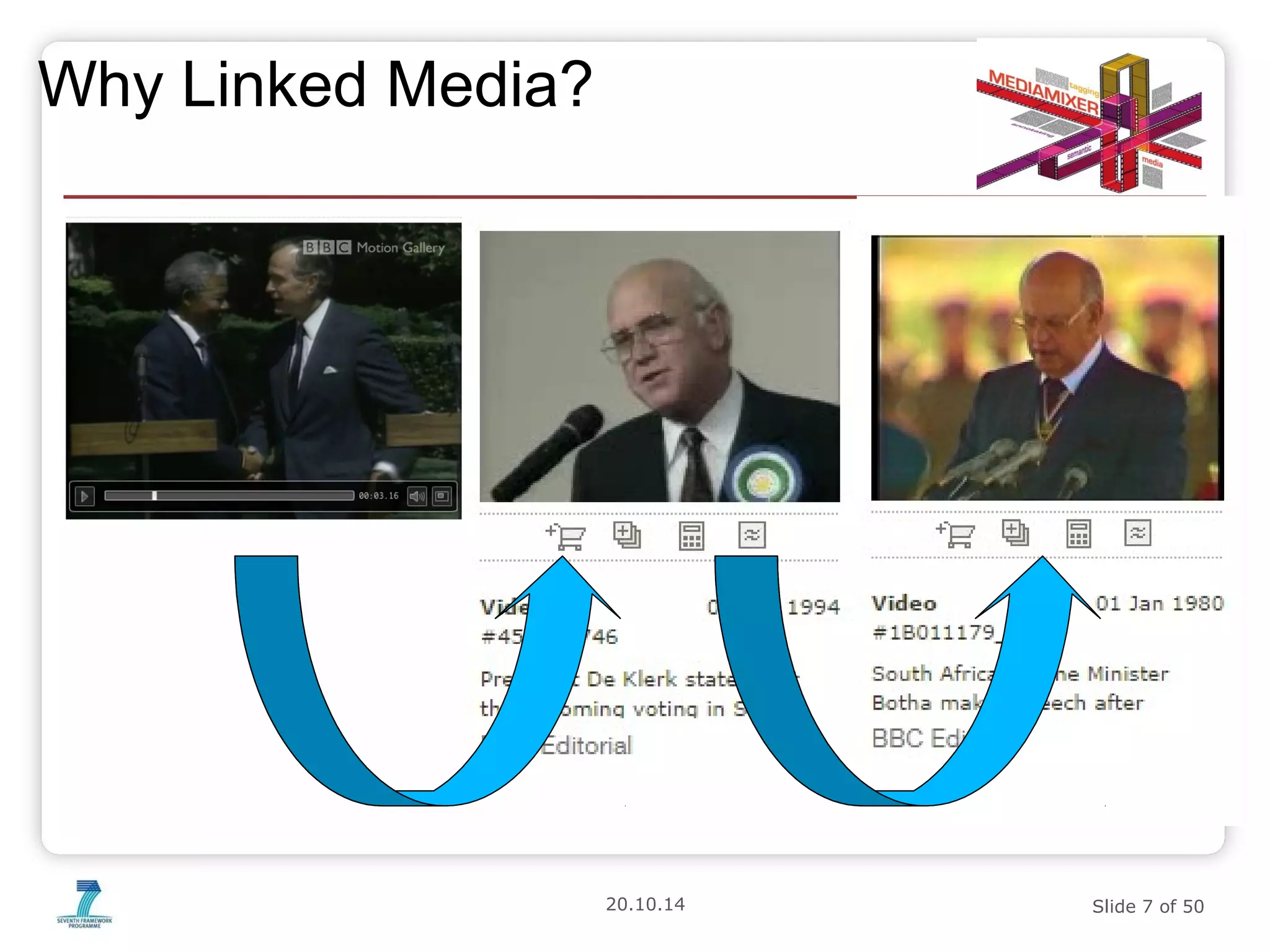 20.10.14 Slide 7 of 50 
Why Linked Media? 
 