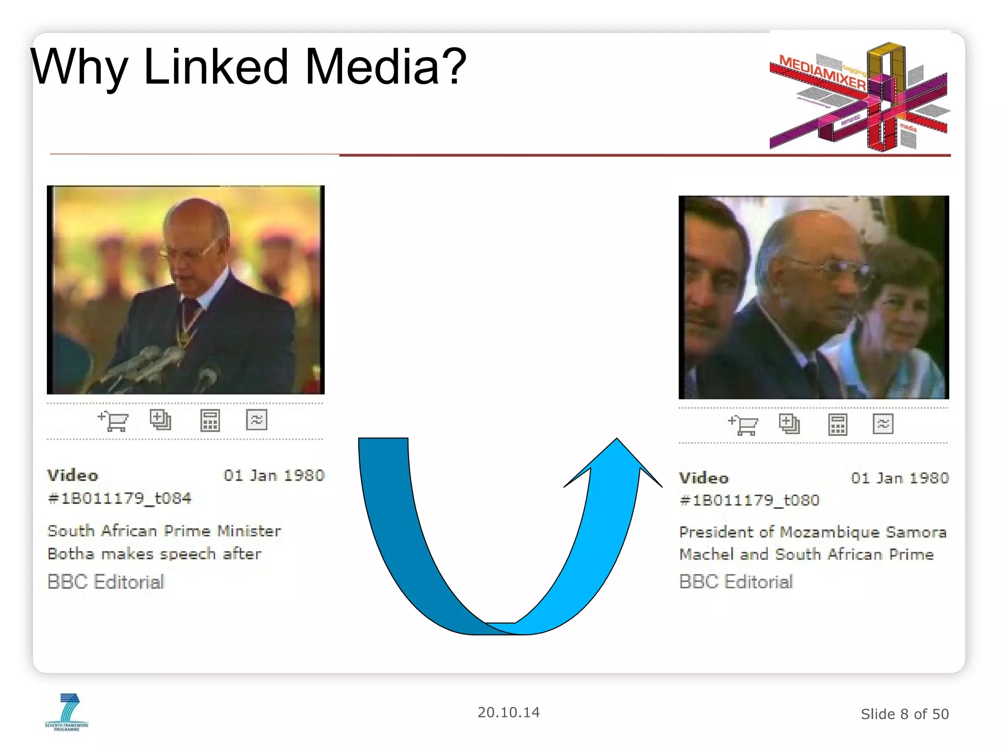 20.10.14 Slide 8 of 50 
Why Linked Media? 
 