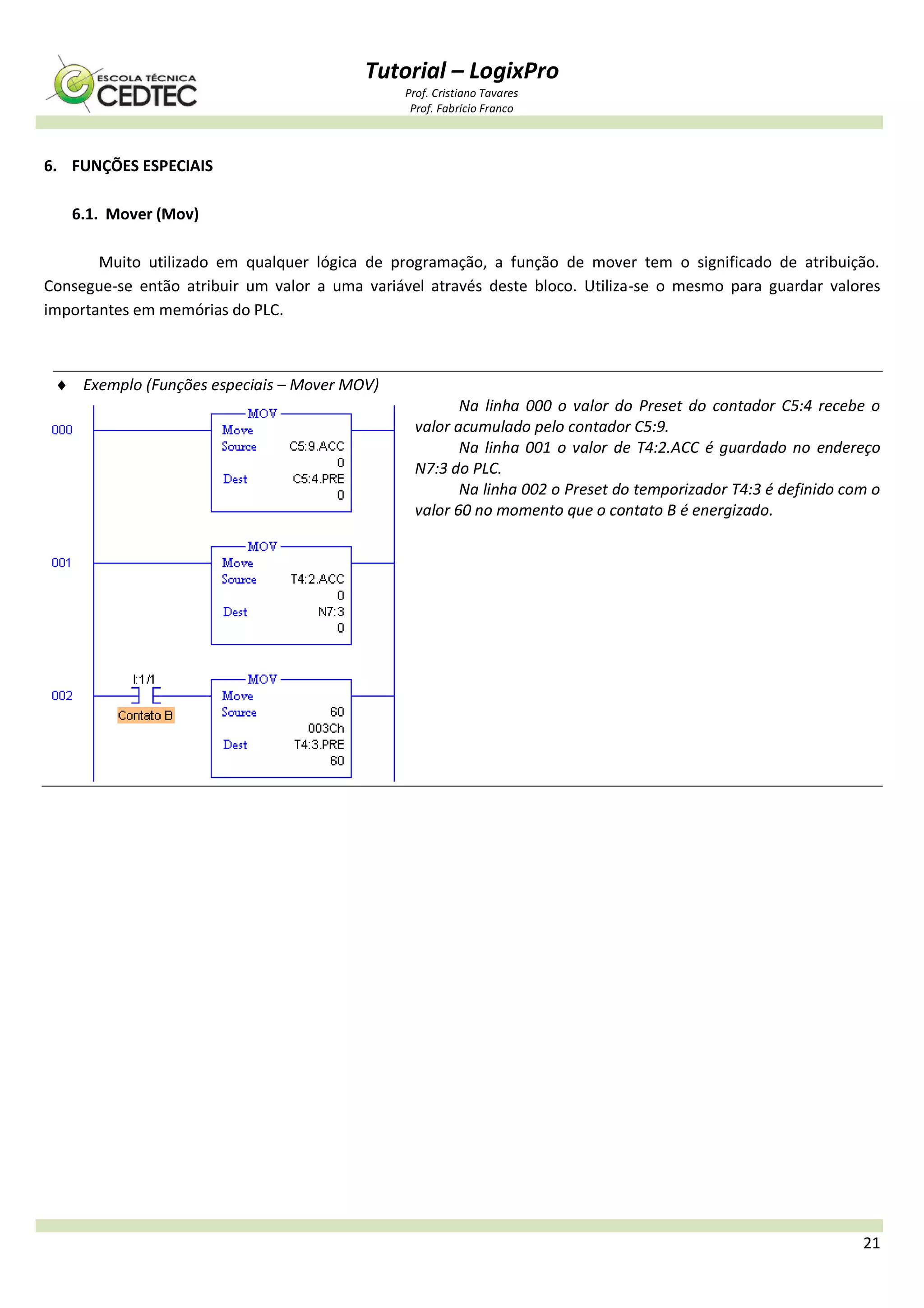 Tutorial – LogixPro
Prof. Cristiano Tavares
Prof. Fabrício Franco
21
6. FUNÇÕES ESPECIAIS
6.1. Mover (Mov)
Muito utilizado em qualquer lógica de programação, a função de mover tem o significado de atribuição.
Consegue-se então atribuir um valor a uma variável através deste bloco. Utiliza-se o mesmo para guardar valores
importantes em memórias do PLC.
 Exemplo (Funções especiais – Mover MOV)
Na linha 000 o valor do Preset do contador C5:4 recebe o
valor acumulado pelo contador C5:9.
Na linha 001 o valor de T4:2.ACC é guardado no endereço
N7:3 do PLC.
Na linha 002 o Preset do temporizador T4:3 é definido com o
valor 60 no momento que o contato B é energizado.
 