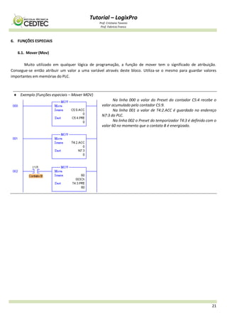Tutorial – LogixPro
Prof. Cristiano Tavares
Prof. Fabrício Franco
21
6. FUNÇÕES ESPECIAIS
6.1. Mover (Mov)
Muito utilizado em qualquer lógica de programação, a função de mover tem o significado de atribuição.
Consegue-se então atribuir um valor a uma variável através deste bloco. Utiliza-se o mesmo para guardar valores
importantes em memórias do PLC.
 Exemplo (Funções especiais – Mover MOV)
Na linha 000 o valor do Preset do contador C5:4 recebe o
valor acumulado pelo contador C5:9.
Na linha 001 o valor de T4:2.ACC é guardado no endereço
N7:3 do PLC.
Na linha 002 o Preset do temporizador T4:3 é definido com o
valor 60 no momento que o contato B é energizado.
 