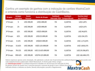 Grupos
Amigos	
  
Indicados
Gasto	
  
Pessoal
Gasto	
  de	
  Grupo
Cashback	
  	
  
Ofertado	
  PDV
Cashback	
  
Compartilhado
Ganhos	
  total	
  
de	
  Cashback
1º	
  Grupo 5 US$	
  200,00 US$1.000,00 5% 0,1875% US$	
  1,875	
  
2º	
  Grupo 25 US$	
  200,00 US$5.000,00 5% 0,1875% US$	
  9,375	
  
3º	
  Grupo 125 US$	
  200,00 US$25.000,00 5% 0,1875% US$	
  46,875	
  
4º	
  Grupo 625 US$	
  200,00 US$125.000,00 5% 0,1875% US$	
  234,375	
  
5º	
  Grupo 3.125 US$	
  200,00 US$625.000,00 5% 0,1875% US$	
  1.171,875	
  
6º	
  Grupo 15.625 US$	
  200,00 US$3.125.000,00 5% 0,1875% US$	
  5.859,375	
  
7º	
  Grupo 78.125 US$	
  200,00 US$	
  15.625.000,00 5% 0,1875% US$	
  29.296,875
8º	
  Grupo 390.625 US$	
  200,00 US$78.125.000,00 5% 0,1875% US$	
  146.484,375
Confira um exemplo de ganhos com a indicação de cartões MaxtraCash
e entenda como funciona a distribuição de CashBacks.
Valores	
  expressos	
  apenas	
  como	
  simulação,	
  não	
  aplicáveis	
  a	
  calculo	
  real.	
  O	
  percentual	
  de	
  cashback	
  disponível	
  varia	
  de	
  acordo	
  com	
  
cada	
  estabelecimento	
  credenciado	
  à	
  Rede	
  MaxtraCash.	
  O	
  cliente	
  pode	
  indicar	
  amigos	
  	
  
em	
  até	
  8	
  Grupos	
  (nível).*	
  O	
  cashback	
  disponível	
  é	
  dividido	
  em	
  até	
  8	
  Grupos	
  de	
  indicação	
  (3,75%).	
  
Os	
  ganhos	
  variam	
  de	
  acordo	
  com	
  o	
  consumo	
  pessoal	
  e	
  consumo	
  de	
  grupo	
  e	
  com	
  o	
  número	
  de	
  amigos	
  	
  
indicados	
  diretos	
  e	
  indiretos	
  ao	
  cliente.	
  Demais	
  informações	
  consulte	
  o	
  Regulamento.
 