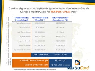 Confira algumas simulações de ganhos com Movimentações de
Cartões MaxtraCash no TEF/POS virtual PDV*
*Valores	
  expressos	
  apenas	
  como	
  simulação,	
  não	
  aplicáveis	
  a	
  calculo	
  real.	
  O	
  percentual	
  
de	
  Cashback	
  disponível	
  varia	
  de	
  acordo	
  com	
  cada	
  estabelecimento	
  credenciado	
  a	
  Rede	
  
MaxtraCash.
Estabelecimentos	
  
Credenciado	
  pelo	
  
Concessionário
Faturamento	
  Médio	
  
Mensal	
  PDV
Faturamento	
  Cartão
MaxtraCash	
  no	
  PDV
Padaria Santo Antônio R$ 240.000,00 R$ 30.000,00
Quitanda da Vila R$ 35.000,00 R$ 2.250,00
Beef Carnes Nobres R$ 120.000,00 R$ 9.000,00
Calçados Santista R$ 430.000,00 R$ 22.500,00
Magazine da Moda R$ 650.000,00 R$ 87.500,00
Posto 12 Estrelas R$ 1.600.000,00 R$ 200.000,00
Supermercado do Centro R$ 3.500.000,00 R$ 625.000,00
Total	
  Faturamento R$ 976.250,00
CashBack	
  	
  Ofertado	
  pelo	
  PDV	
  	
  (5%) R$ 48.812,00
CashBack	
  	
  Credenciador	
  (10%) R$ 4.881,25 (+ impostos)
*Incidem	
  sob	
  o	
  CashBack	
  do	
  Credenciador	
  impostos	
  e	
  tributos.	
  Ver	
  regulamento*	
  	
  
 