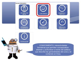CONOCIMIENTO, interactividades
  formativas que permiten conceptualizar,
 abstraer y profundizar a través del syllabus
que describe las generalidades del curso y el
             contenido en línea.
 