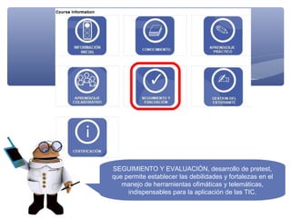 SEGUIMIENTO Y EVALUACIÓN, desarrollo de pretest,
que permite establecer las debilidades y fortalezas en el
   manejo de herramientas ofimáticas y telemáticas,
     indispensables para la aplicación de las TIC.
 