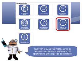 GESTIÓN DEL ESTUDIANTE, banco de
 recursos que permite la trasferencia del
aprendizaje a otros espacios de aplicación.
 
