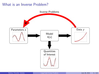 Large-Scale Inverse Problems | PDF