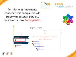Así mismo es importante
conocer a mis compañeros de
grupo y mi tutor/a, para eso
buscamos el link Participantes
 