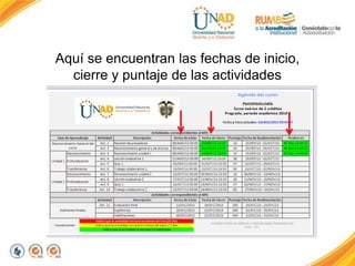 Aquí se encuentran las fechas de inicio,
cierre y puntaje de las actividades
 