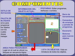 PALETA DE BLOQUES :  sirve para programar los objetos con los cuales desea trabajar. AREA PARA PROGRAMAR : Lugar en el cual se ubican los bloques en secuencia lógica para programar los elementos. PESTAÑAS : Editar programas, disfraces o sonidos. Barra de herramientas Comandos de arranque y parada de programas. Escenario LISTA DE OBJETOS : Vista en miniatura de todos los objetos. Botones para nuevos objetos ESTILO DE ROTACION : INFORMACION DEL OBJETO ACTUAL : COMPONENTES 