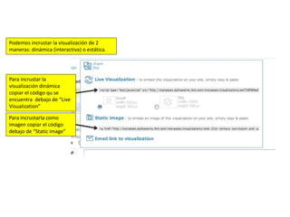 Podemos incrustar la visualización de 2
maneras: dinámica (interactiva) o estática.
Para incrustar la
visualización dinámica
copiar el código qu se
encuentra debajo de “Live
Visualization”
Para incrustarla como
imagen copiar el código
debajo de “Static image”
 