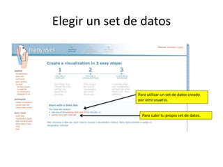 Elegir un set de datos
Para subir tu propio set de datos.
Para utilizar un set de datos creado
por otro usuario.
 