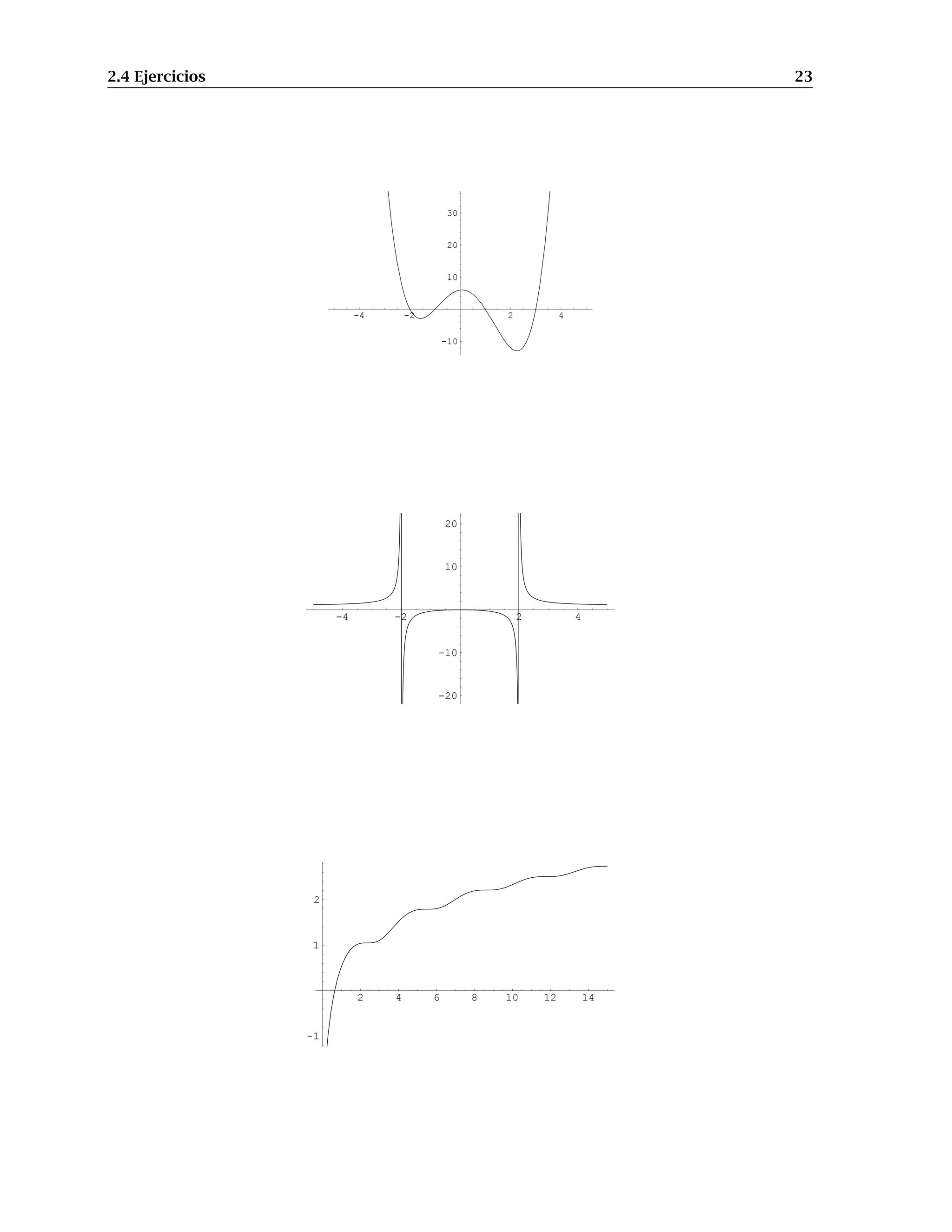 2.4 Ejercicios 23
-4 -2 2 4
-10
10
20
30
-4 -2 2 4
-20
-10
10
20
2 4 6 8 10 12 14
-1
1
2
 