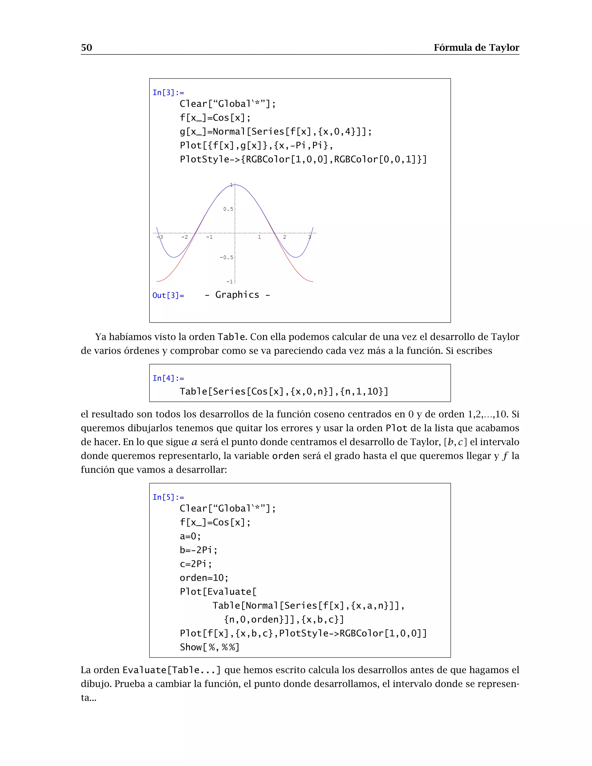 50 Fórmula de Taylor
In[3]:=
Clear[“Global *”];
f[x_]=Cos[x];
g[x_]=Normal[Series[f[x],{x,0,4}]];
Plot[{f[x],g[x]},{x,-Pi,Pi},
PlotStyle->{RGBColor[1,0,0],RGBColor[0,0,1]}]
-3 -2 -1 1 2 3
-1
-0.5
0.5
1
Out[3]= - Graphics -
Ya habíamos visto la orden Table. Con ella podemos calcular de una vez el desarrollo de Taylor
de varios órdenes y comprobar como se va pareciendo cada vez más a la función. Si escribes
In[4]:=
Table[Series[Cos[x],{x,0,n}],{n,1,10}]
el resultado son todos los desarrollos de la función coseno centrados en 0 y de orden 1,2,…,10. Si
queremos dibujarlos tenemos que quitar los errores y usar la orden Plot de la lista que acabamos
de hacer. En lo que sigue a será el punto donde centramos el desarrollo de Taylor, [b, c] el intervalo
donde queremos representarlo, la variable orden será el grado hasta el que queremos llegar y f la
función que vamos a desarrollar:
In[5]:=
Clear[“Global *”];
f[x_]=Cos[x];
a=0;
b=-2Pi;
c=2Pi;
orden=10;
Plot[Evaluate[
Table[Normal[Series[f[x],{x,a,n}]],
{n,0,orden}]],{x,b,c}]
Plot[f[x],{x,b,c},PlotStyle->RGBColor[1,0,0]]
Show[ %, % %]
La orden Evaluate[Table...] que hemos escrito calcula los desarrollos antes de que hagamos el
dibujo. Prueba a cambiar la función, el punto donde desarrollamos, el intervalo donde se represen-
ta...
 