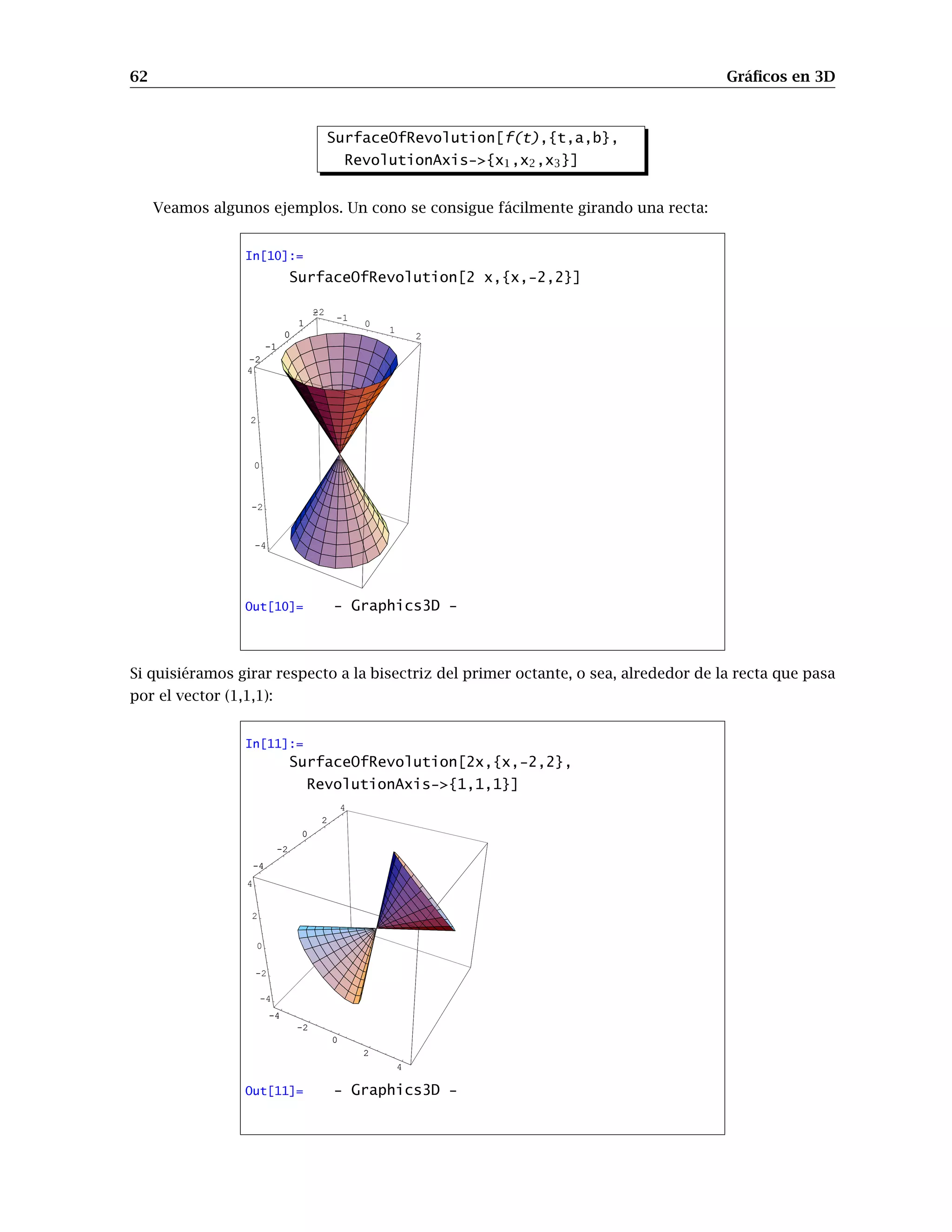 62 Gráﬁcos en 3D
SurfaceOfRevolution[f(t),{t,a,b},
RevolutionAxis->{x1,x2,x3}]
Veamos algunos ejemplos. Un cono se consigue fácilmente girando una recta:
In[10]:=
SurfaceOfRevolution[2 x,{x,-2,2}]
-2
-1
0
1
2
-2
-1
0
1
2
-4
-2
0
2
4
-2
-1
0
1
2
Out[10]= - Graphics3D -
Si quisiéramos girar respecto a la bisectriz del primer octante, o sea, alrededor de la recta que pasa
por el vector (1,1,1):
In[11]:=
SurfaceOfRevolution[2x,{x,-2,2},
RevolutionAxis->{1,1,1}]
-4
-2
0
2
4
-4
-2
0
2
4
-4
-2
0
2
4
-4
-2
0
2
4
-4
-2
0
2
4
Out[11]= - Graphics3D -
 