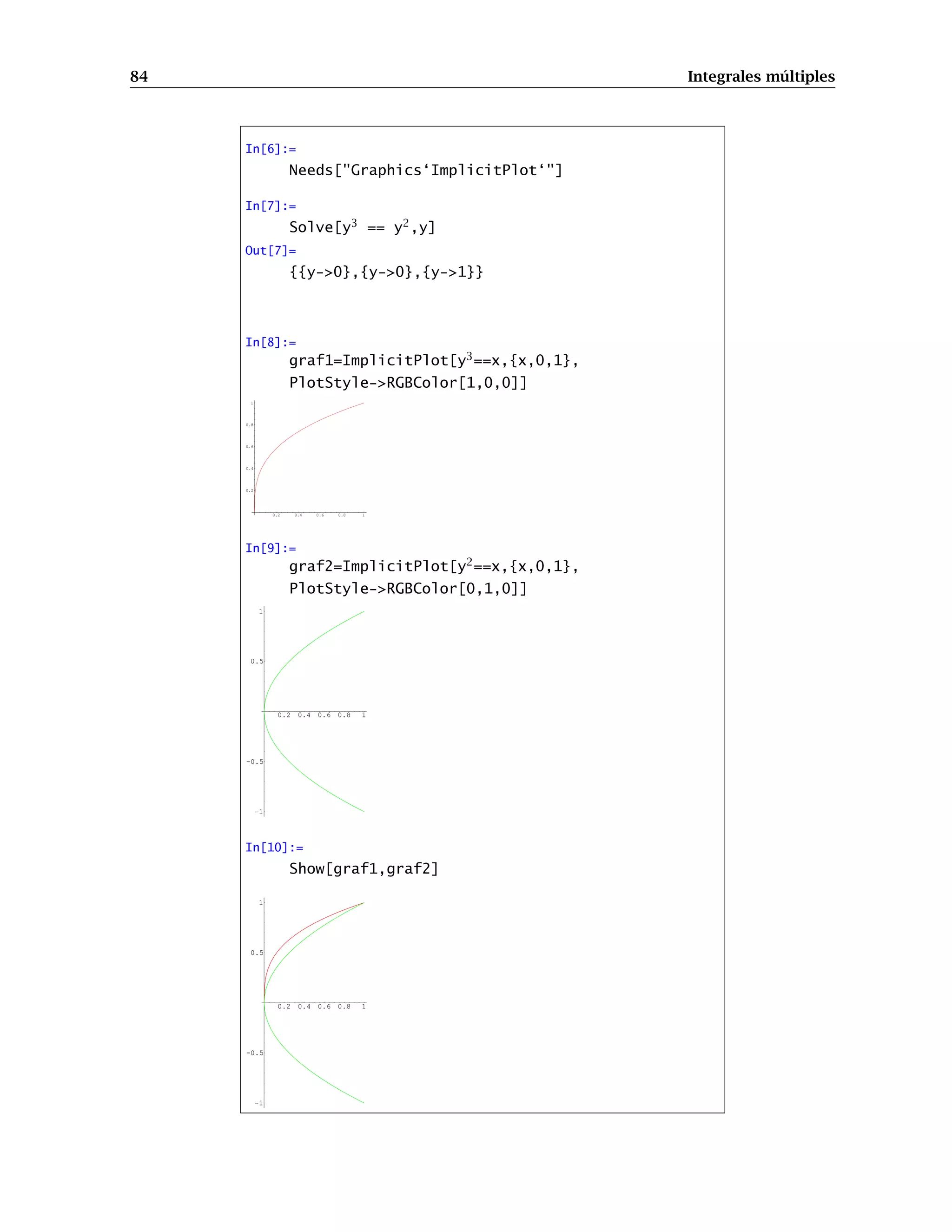 84 Integrales múltiples
In[6]:=
Needs["Graphics‘ImplicitPlot‘"]
In[7]:=
Solve[y3
== y2
,y]
Out[7]=
{{y->0},{y->0},{y->1}}
In[8]:=
graf1=ImplicitPlot[y3
==x,{x,0,1},
PlotStyle->RGBColor[1,0,0]]
0.2 0.4 0.6 0.8 1
0.2
0.4
0.6
0.8
1
In[9]:=
graf2=ImplicitPlot[y2
==x,{x,0,1},
PlotStyle->RGBColor[0,1,0]]
0.2 0.4 0.6 0.8 1
-1
-0.5
0.5
1
In[10]:=
Show[graf1,graf2]
0.2 0.4 0.6 0.8 1
-1
-0.5
0.5
1
 