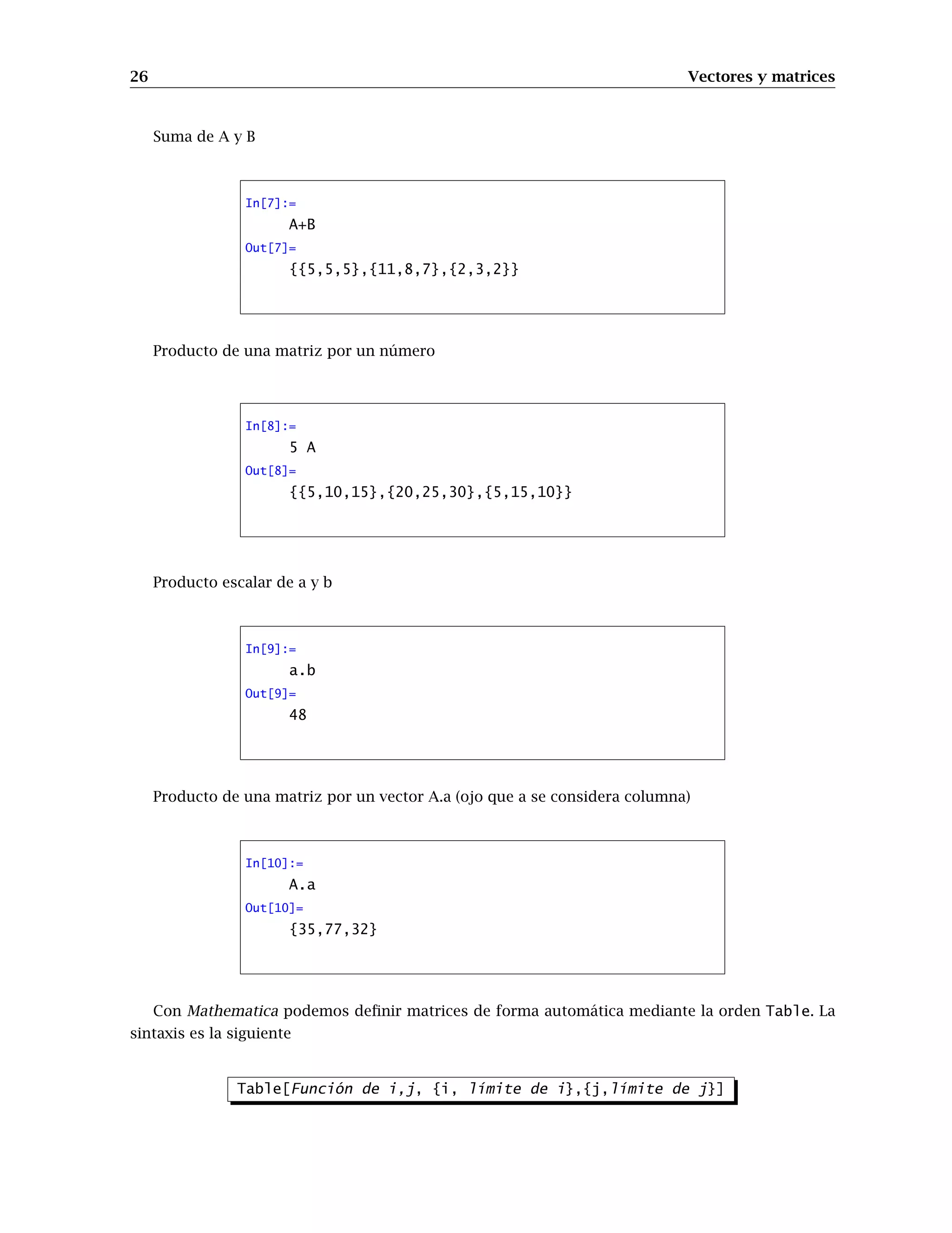 26 Vectores y matrices
Suma de A y B
In[7]:=
A+B
Out[7]=
{{5,5,5},{11,8,7},{2,3,2}}
Producto de una matriz por un número
In[8]:=
5 A
Out[8]=
{{5,10,15},{20,25,30},{5,15,10}}
Producto escalar de a y b
In[9]:=
a.b
Out[9]=
48
Producto de una matriz por un vector A.a (ojo que a se considera columna)
In[10]:=
A.a
Out[10]=
{35,77,32}
Con Mathematica podemos definir matrices de forma automática mediante la orden Table. La
sintaxis es la siguiente
Table[Función de i,j, {i, límite de i},{j,límite de j}]
 