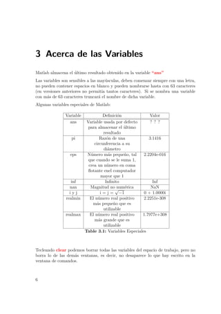 3 Acerca de las Variables
Matlab almacena el último resultado obtenido en la variable “ans”
Las variables son sensibles a las mayúsculas, deben comenzar siempre con una letra,
no pueden contener espacios en blanco y pueden nombrarse hasta con 63 caracteres
(en versiones anteriores no permitía tantos caracteres). Si se nombra una variable
con más de 63 caracteres truncará el nombre de dicha variable.
Algunas variables especiales de Matlab:
Variable Deﬁnición Valor
ans Variable usada por defecto
para almacenar el último
resultado
? ? ?
pi Razón de una
circunferencia a su
diámetro
3.1416
eps Número más pequeño, tal
que cuando se le suma 1,
crea un número en coma
ﬂotante enel computador
mayor que 1
2.2204e-016
inf Inﬁnito Inf
nan Magnitud no numérica NaN
i y j i = j =
√
−1 0 + 1.0000i
realmin El número real positivo
más pequeño que es
utilizable
2.2251e-308
realmax El número real positivo
más grande que es
utilizable
1.7977e+308
Table 3.1: Variables Especiales
Tecleando clear podemos borrar todas las variables del espacio de trabajo, pero no
borra lo de las demás ventanas, es decir, no desaparece lo que hay escrito en la
ventana de comandos.
6
 