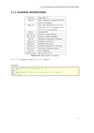 3.1 FUNCIONES MATEMÁTICAS COMUNES
3.1.3 ALGUNAS OPERACIONES
Funcion ¿Que Hace?
abs(x) valor absoluto o magnitud de un
número complejo
sign (x) signo del argumento si x es un
valor real (-1 si es negativo, 0 si
es cero, 1 si es positivo)
exp(x) exponencial
gcd (m,n) máximo común divisor
lcm (m,n) mínimo común múltiplo
log (x) logaritmo neperiano o natural
log2 (x) logaritmo en base 2
log10 (x) logaritmo decimal
mod(x,y) módulo después de la división
rem (x,y) resto de la división entera
sqrt (x) raíz cuadrada
nthroot (x,n) raíz n-ésima de x
Table 3.4: Operaciones Comúnes
(“x” e “y” cualquier escalar, “m” y “n” enteros)
Ejemplos:
1 >> abs (-7) % valor absoluto de -7
2 ans = 7
3 >> rem (12 ,5) % resto de la división de 12 entre 5
4 ans = 2
9
 