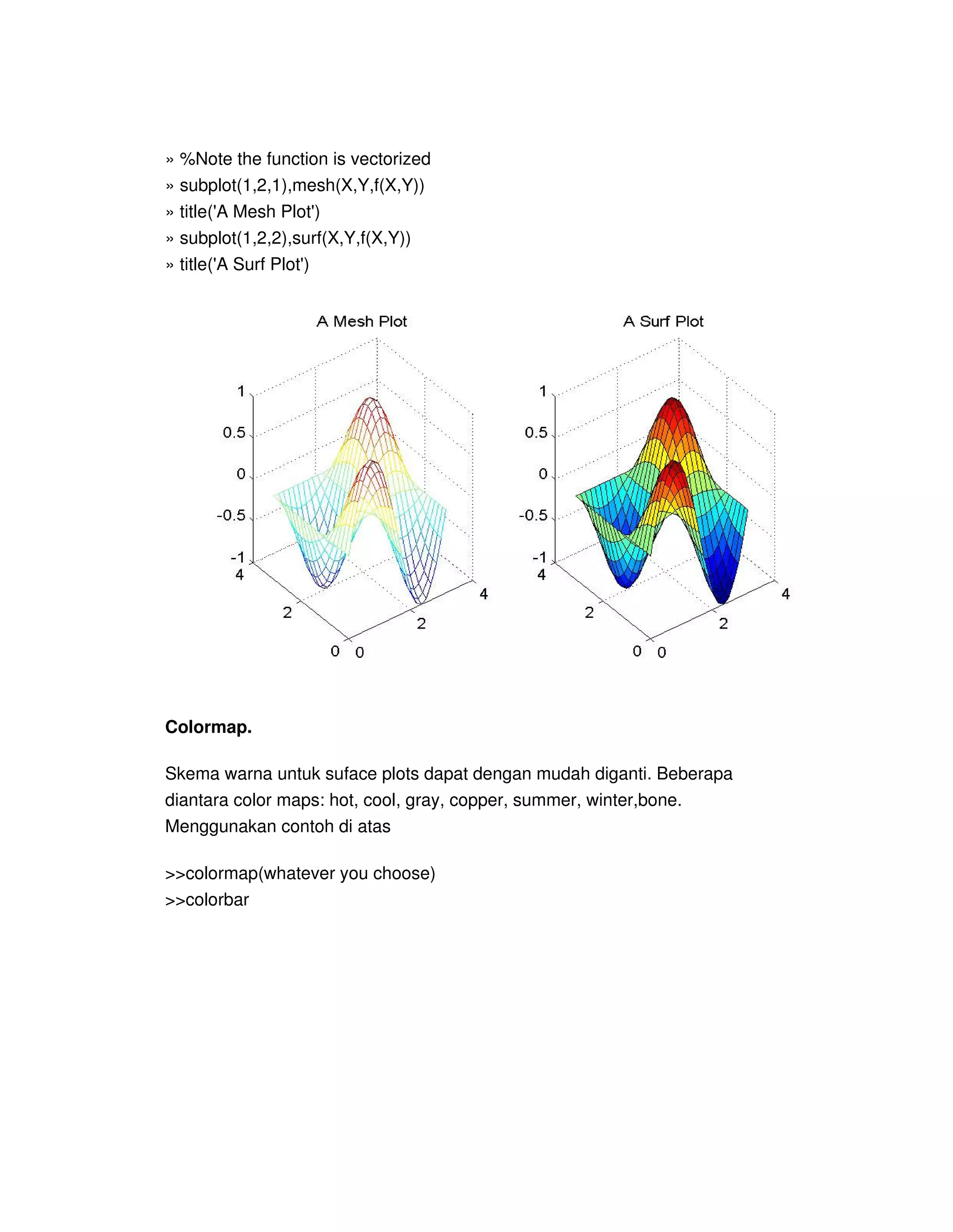 » %Note the function is vectorized
» subplot(1,2,1),mesh(X,Y,f(X,Y))
» title('A Mesh Plot')
» subplot(1,2,2),surf(X,Y,f(X,Y))
» title('A Surf Plot')
Colormap.
Skema warna untuk suface plots dapat dengan mudah diganti. Beberapa
diantara color maps: hot, cool, gray, copper, summer, winter,bone.
Menggunakan contoh di atas
>>colormap(whatever you choose)
>>colorbar
 