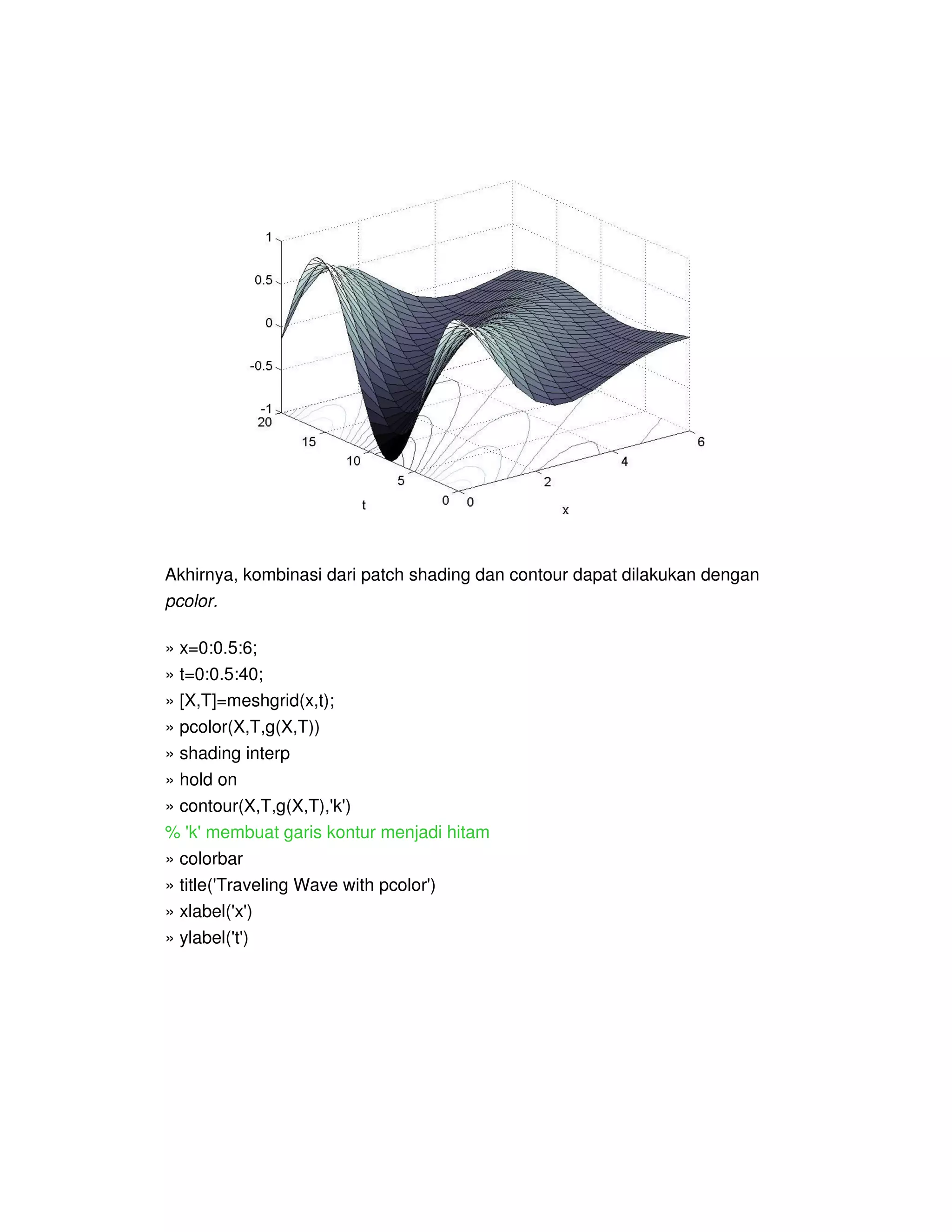 Akhirnya, kombinasi dari patch shading dan contour dapat dilakukan dengan
pcolor.
» x=0:0.5:6;
» t=0:0.5:40;
» [X,T]=meshgrid(x,t);
» pcolor(X,T,g(X,T))
» shading interp
» hold on
» contour(X,T,g(X,T),'k')
% 'k' membuat garis kontur menjadi hitam
» colorbar
» title('Traveling Wave with pcolor')
» xlabel('x')
» ylabel('t')
 